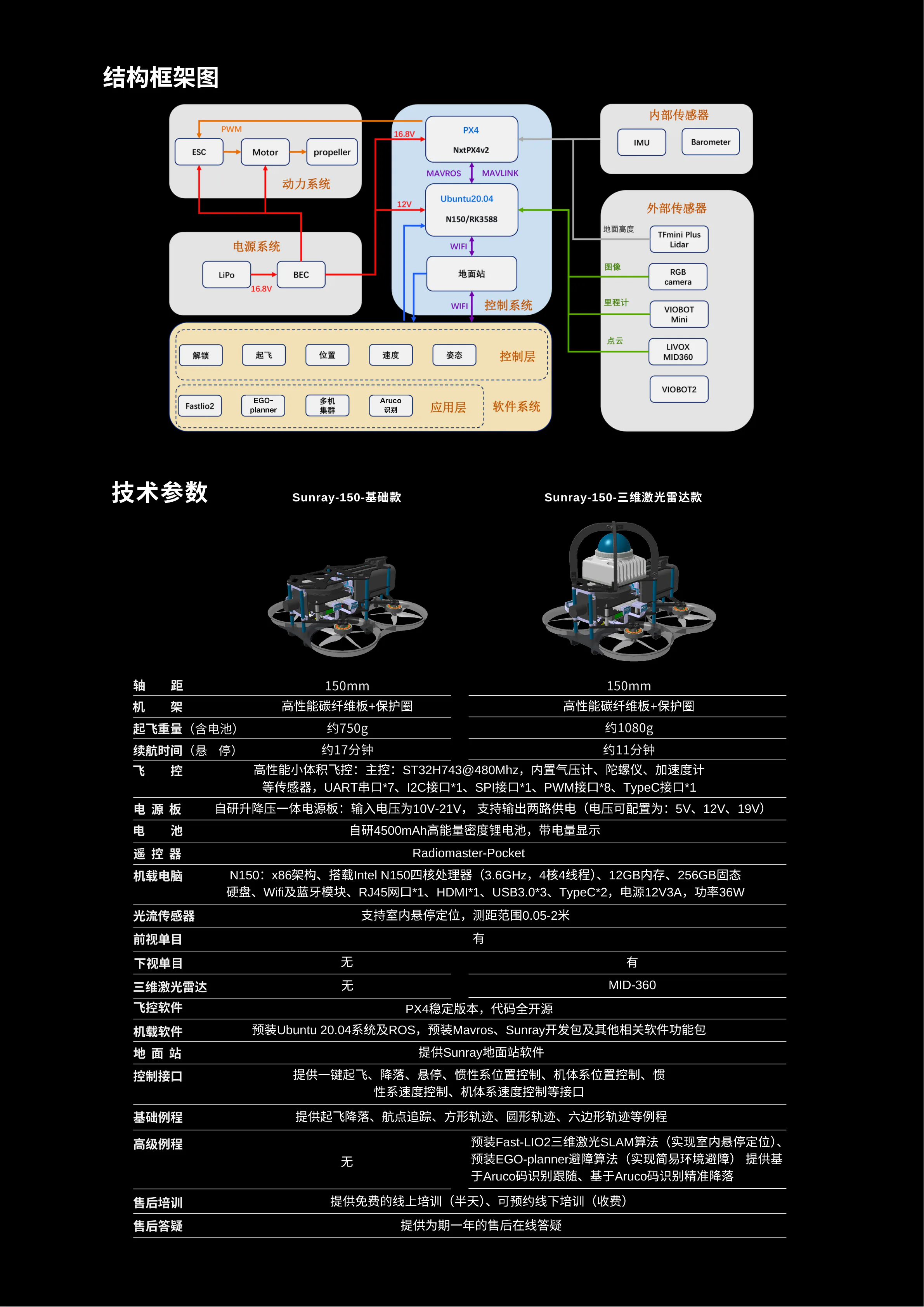 产品详情资料第 2 页