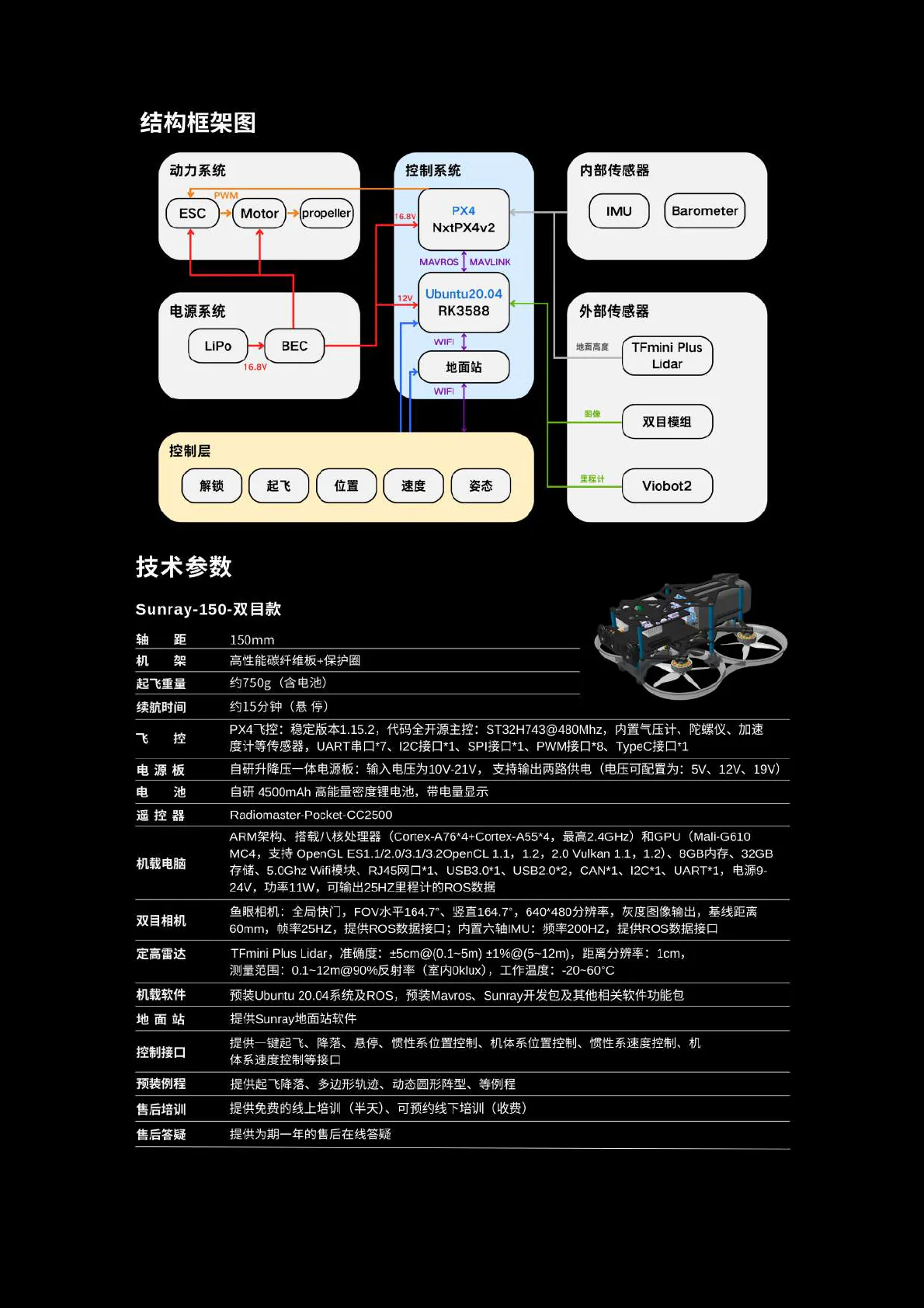产品详情资料第 2 页