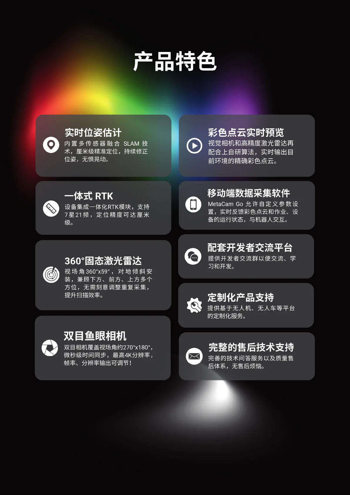 产品详情资料第 2 页